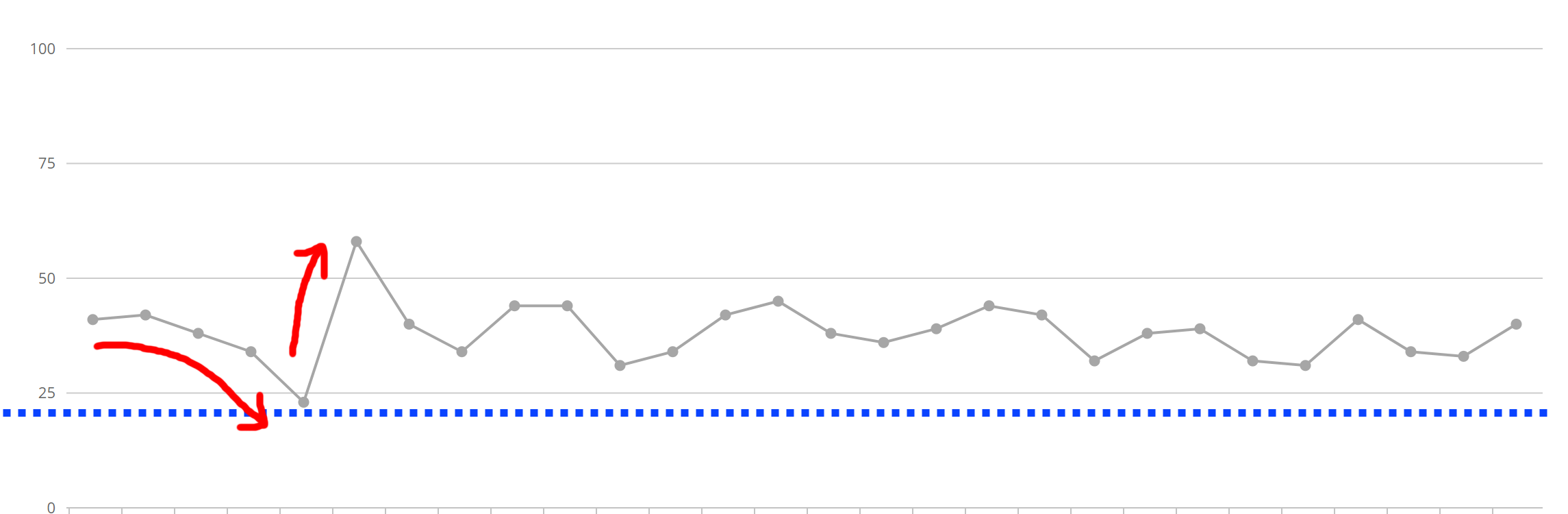 Stressniveau vor dem Urlaub, gemessen mit der Garmin Smartwatch.
